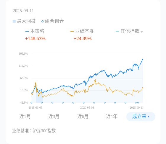 主题投资基本理念_主题投资完全依靠炒作_