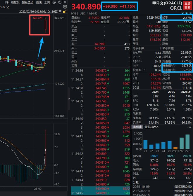 _深夜重磅！全球首富换人，马斯克被他超越_深夜重磅！全球首富换人，马斯克被他超越