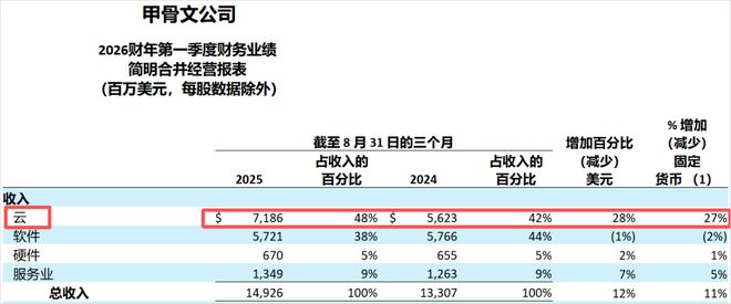 深夜重磅！全球首富换人，马斯克被他超越_深夜重磅！全球首富换人，马斯克被他超越_