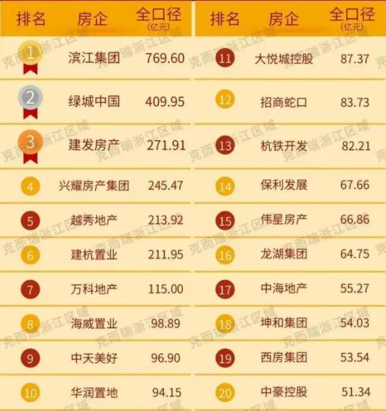 滨江集团资金链_滨江集团项目_
