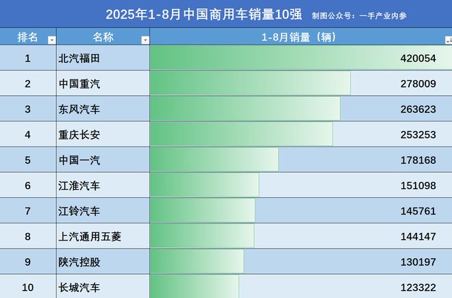 福田江淮轻卡哪个好_江淮江铃福田_