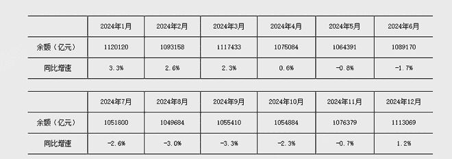 存款同比增速_存款同比增长怎么算_