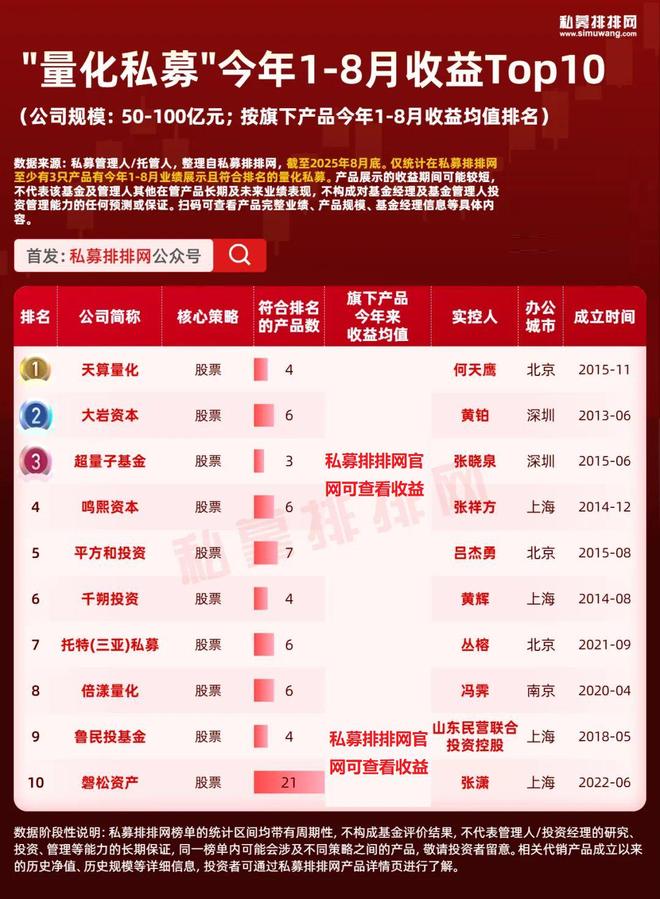 _量化私募是什么意思_量化私募基金怎么样