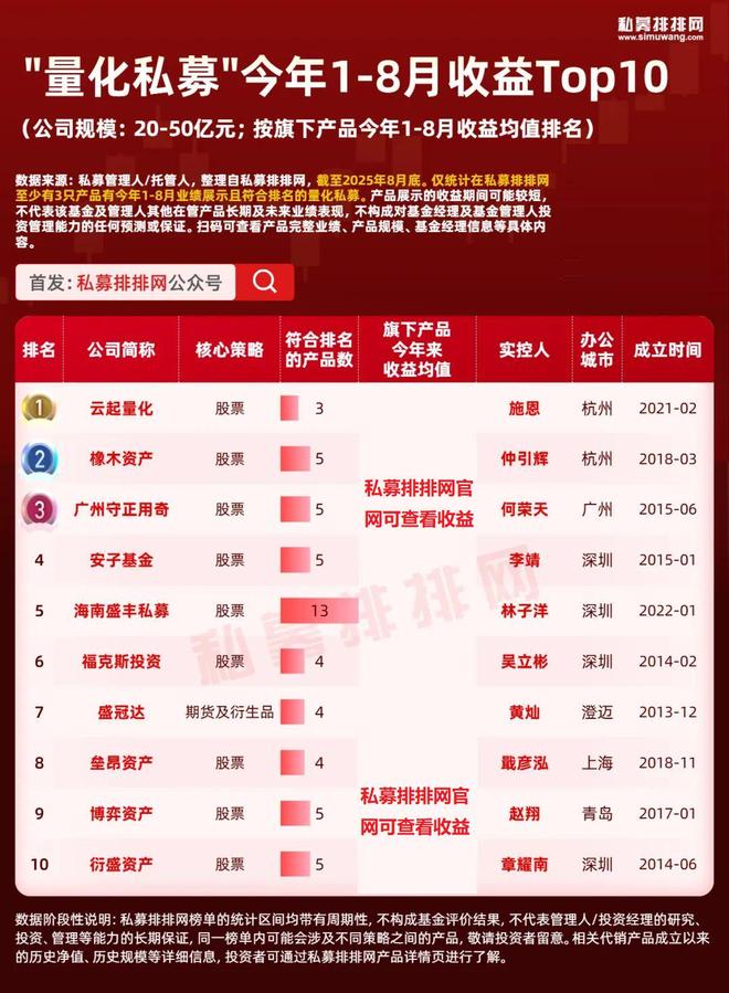 量化私募基金怎么样_量化私募是什么意思_