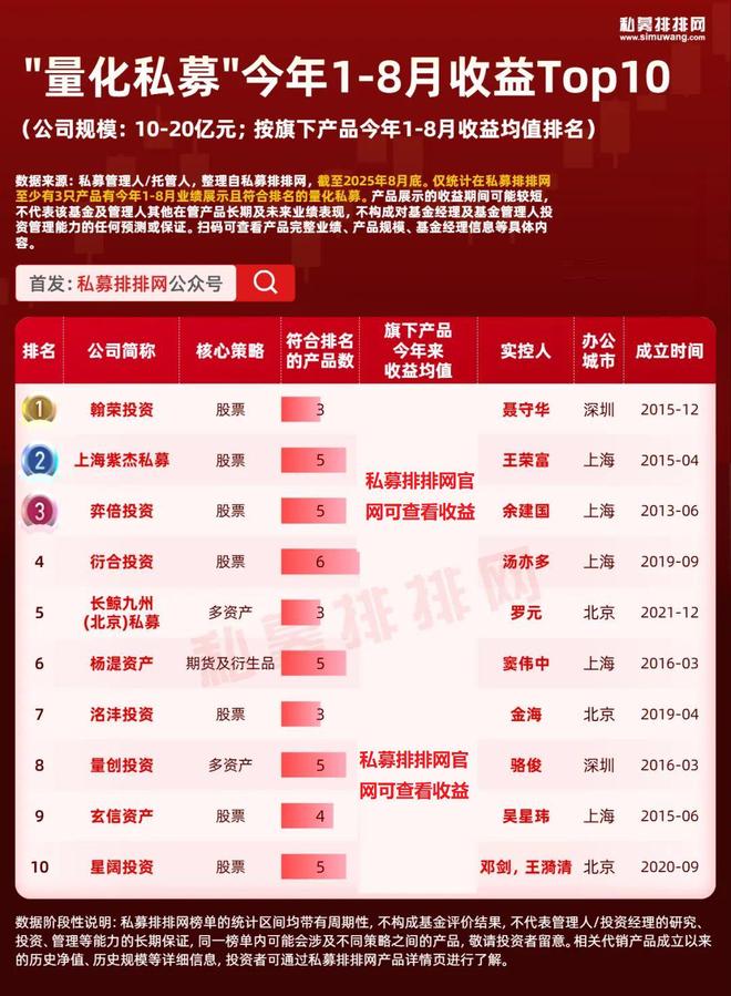 _量化私募是什么意思_量化私募基金怎么样