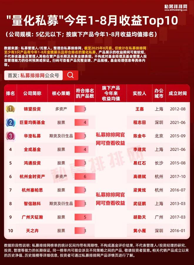 量化私募是什么意思__量化私募基金怎么样