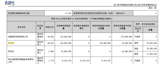 重组资产过户完成后干什么_资产重组进展公告有什么规定_