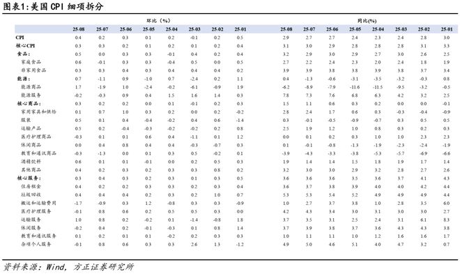 通胀压力受益最大的股票__美国这轮通胀压力非同一般