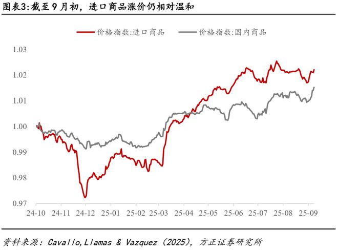 通胀压力受益最大的股票_美国这轮通胀压力非同一般_