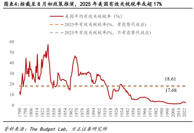 美国这轮通胀压力非同一般__通胀压力受益最大的股票