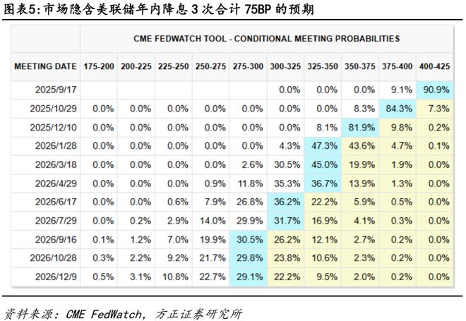 美国这轮通胀压力非同一般_通胀压力受益最大的股票_