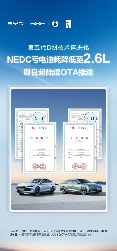 每次加油再省50元！比亚迪第五代DM技术正式开启OTA推送