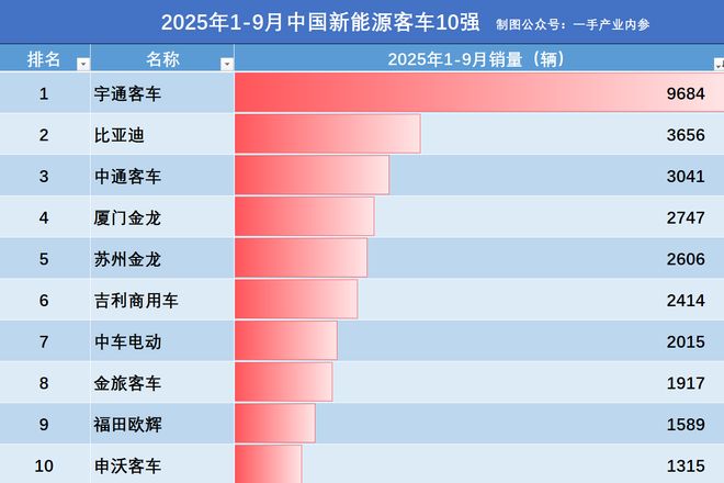 金龙客车销量2020年_金龙新能源客车销量_