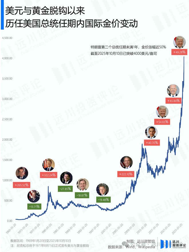 黄金猛鱼和白金猛鱼哪个凶__白金猛鱼和黄金猛鱼区别