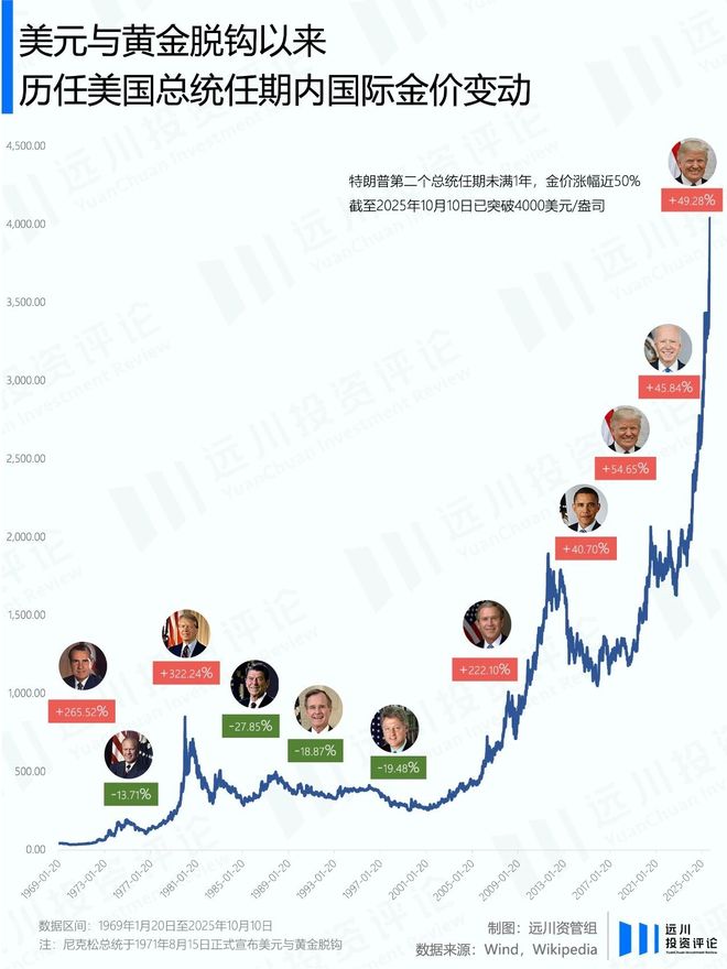 _黄金猛鱼和白金猛鱼哪个凶_白金猛鱼和黄金猛鱼区别
