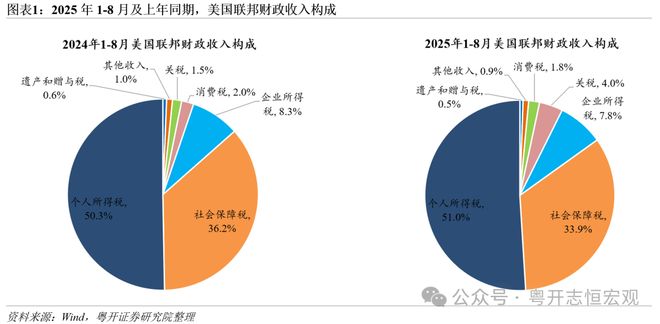 关税的贸易效果__关税征收对贸易规模的影响