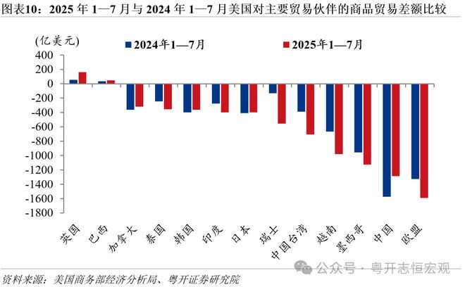关税的贸易效果_关税征收对贸易规模的影响_