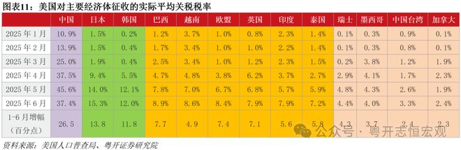 关税征收对贸易规模的影响__关税的贸易效果