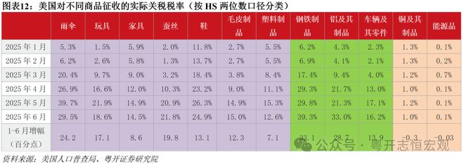 关税的贸易效果_关税征收对贸易规模的影响_