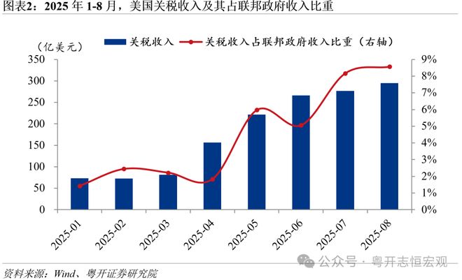 _关税征收对贸易规模的影响_关税的贸易效果