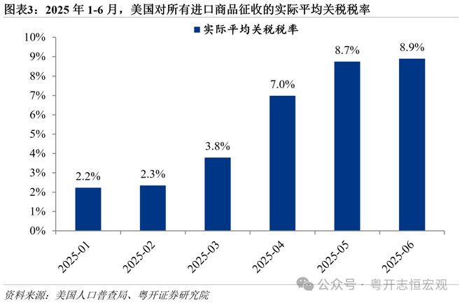 关税的贸易效果__关税征收对贸易规模的影响
