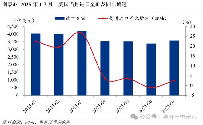 关税的贸易效果__关税征收对贸易规模的影响