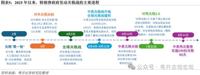关税的贸易效果__关税征收对贸易规模的影响
