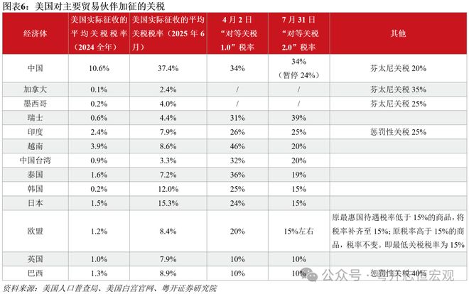 关税的贸易效果_关税征收对贸易规模的影响_