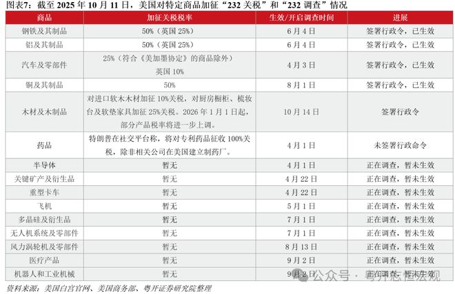 关税征收对贸易规模的影响_关税的贸易效果_
