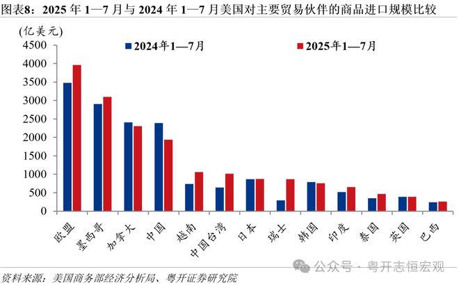 _关税征收对贸易规模的影响_关税的贸易效果