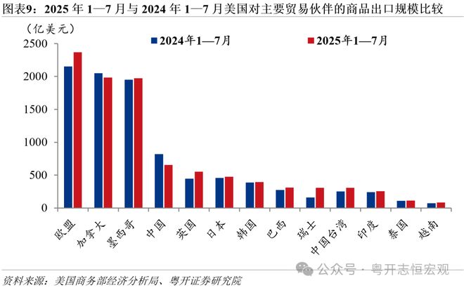 关税征收对贸易规模的影响__关税的贸易效果