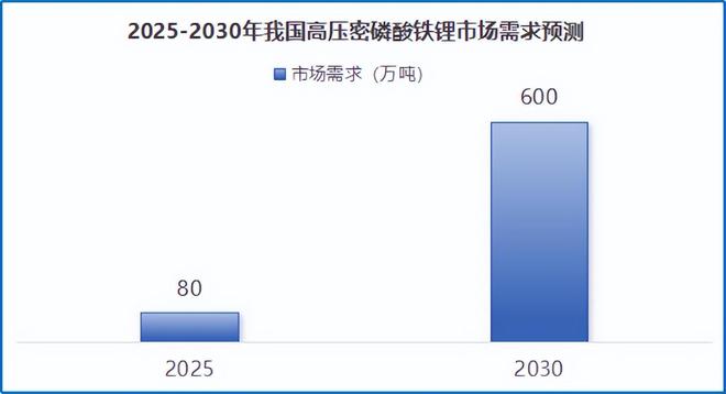 _刚刚，锂电闯出一只独角兽，横扫订单170亿！_刚刚，锂电闯出一只独角兽，横扫订单170亿！