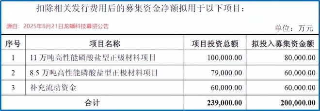 _刚刚，锂电闯出一只独角兽，横扫订单170亿！_刚刚，锂电闯出一只独角兽，横扫订单170亿！