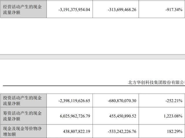 华创证券与华创阳安的关系__香港武打片老电影北方赌王