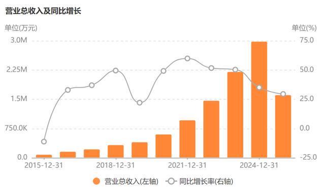 华创证券与华创阳安的关系__香港武打片老电影北方赌王