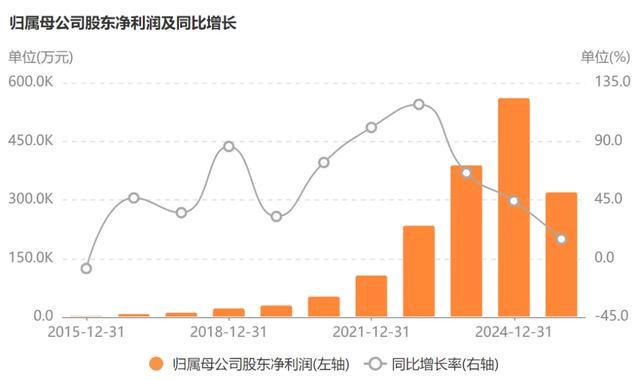 _香港武打片老电影北方赌王_华创证券与华创阳安的关系