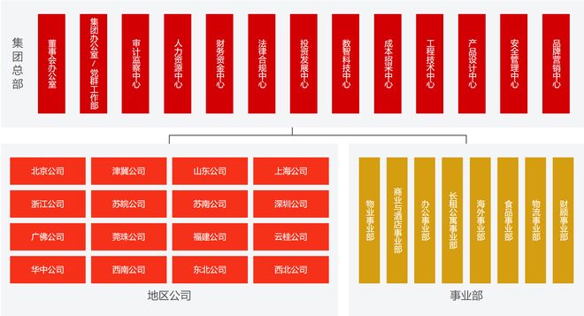 担任万科董事长9个月，辛杰做了什么？