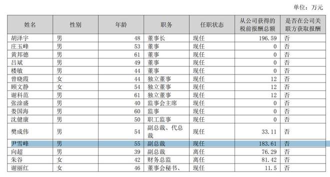众泰汽车公司总裁__众泰副总裁离职