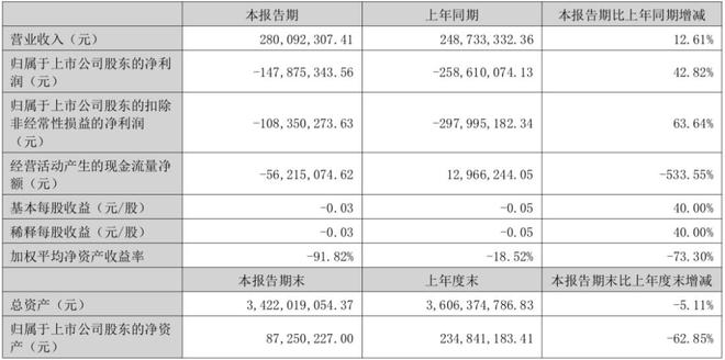 众泰汽车公司总裁_众泰副总裁离职_