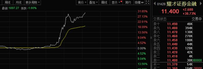 _券商猛涨_券商暴涨是预示翻倍行情来了吗