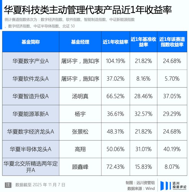 指数型etf基金排行榜_红利etf追踪的是什么指数_