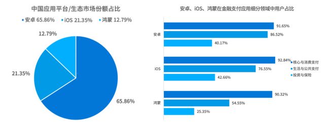 _进入蓝海什么意思_蓝海阶段