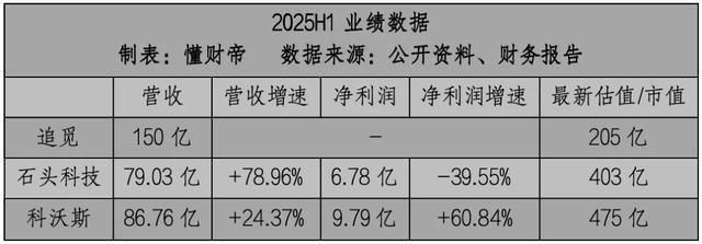 _qq飞车赛道随心造攻略_几何冲刺造关