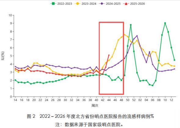 怎样防秋冬流感_如何应对秋冬季流感_