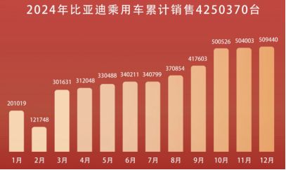 威马「复活」:幸存者还是续命者?__威马「复活」:幸存者还是续命者?