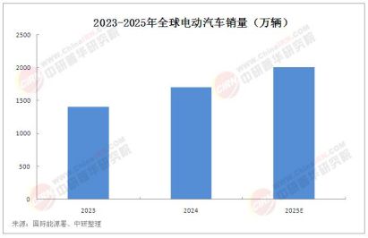 威马「复活」:幸存者还是续命者?_威马「复活」:幸存者还是续命者?_