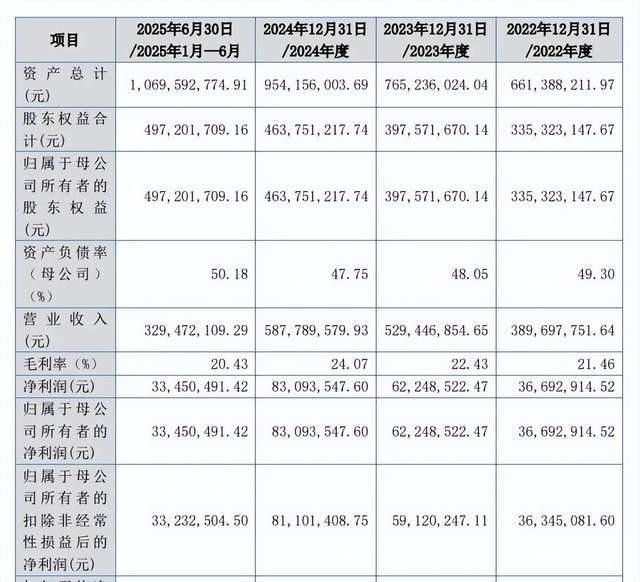 五菱背后的“眼睛”通宝光电冲IPO!实控人亲戚携家带口来上班_五菱背后的“眼睛”通宝光电冲IPO!实控人亲戚携家带口来上班_
