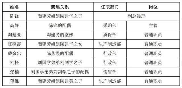 五菱背后的“眼睛”通宝光电冲IPO!实控人亲戚携家带口来上班_五菱背后的“眼睛”通宝光电冲IPO!实控人亲戚携家带口来上班_