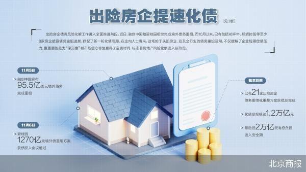 近2万亿债务推进 出险房企提速化债
