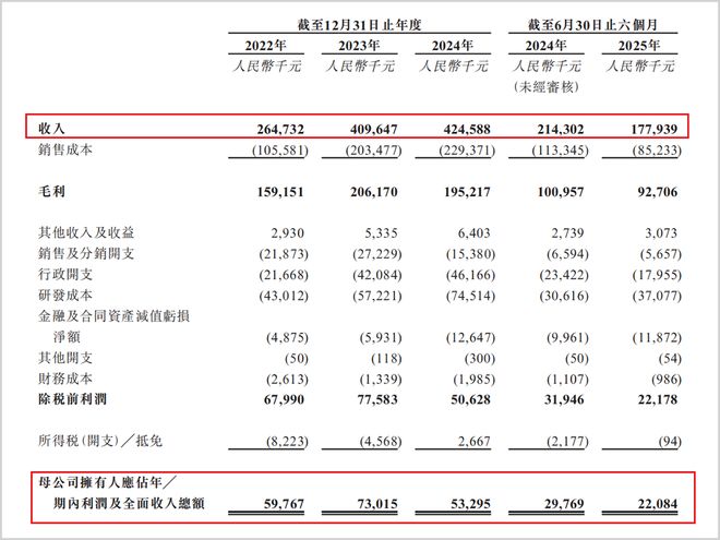 营收利润双降，核心业务赛道承压，海纳医药“折A转港”能成吗？